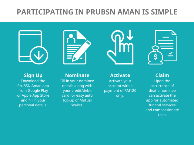 Prubsn Aman Technology Designed With Community Support In Mind Prudential Bsn Takaful